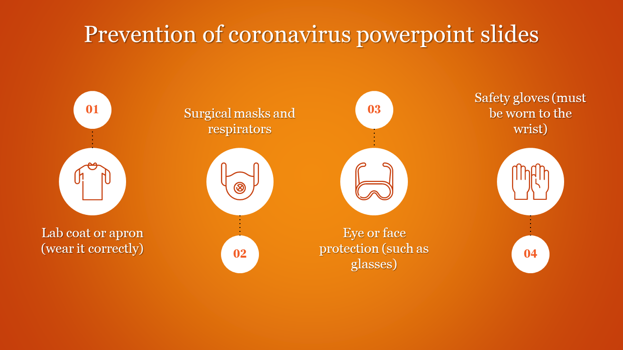 Prevention of coronavirus powerpoint slides